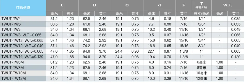 Тройник равноразмерный удлиненный под приварку TWUT: Трубка дюйм / Type TWUT Tee inch